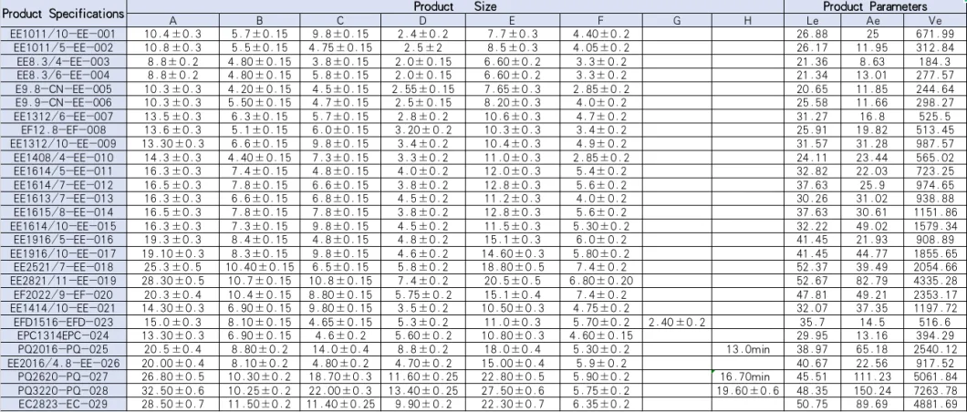 PC30 Material Ferrite core Magnetic Materials Transformer Ferrite Core