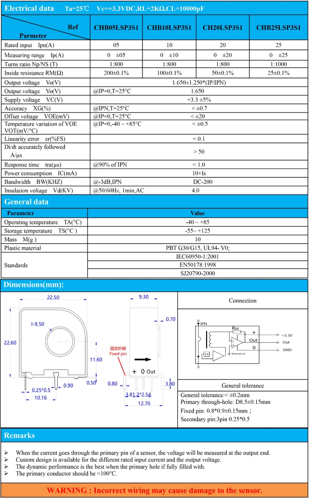 Closed Loop Hall Current Sensor for Solar Combiner Box Measurement