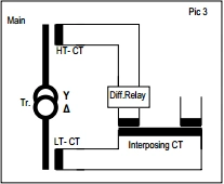 Cp-4 Encapsulated Interposing Current Transformer From Heyi